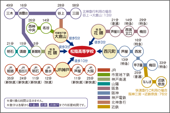 主な各駅からの所要時間